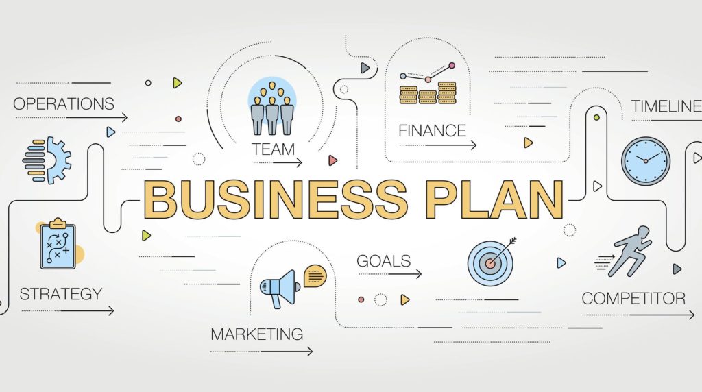 What Must an Entrepreneur Do After Creating a Business Plan?